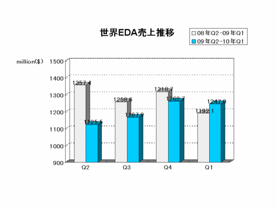 EDAC Report2010Q1.gif